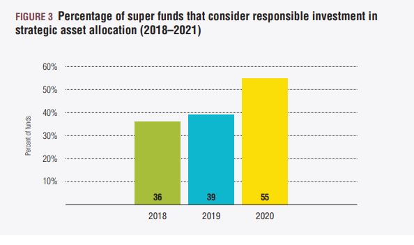 Percentage of Super Funds.JPG